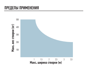 WG5000 02.png
